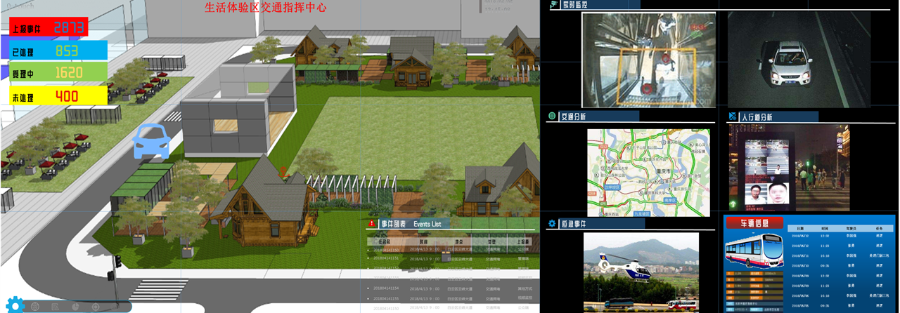 智博會智慧小鎮