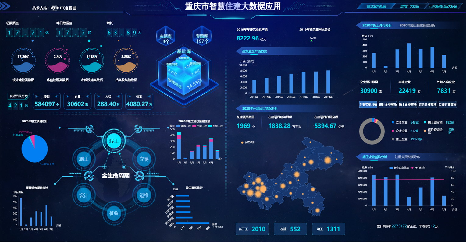 重慶市城鄉智慧建設項目